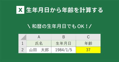 1995年3月15日|生年月日から年齢を計算